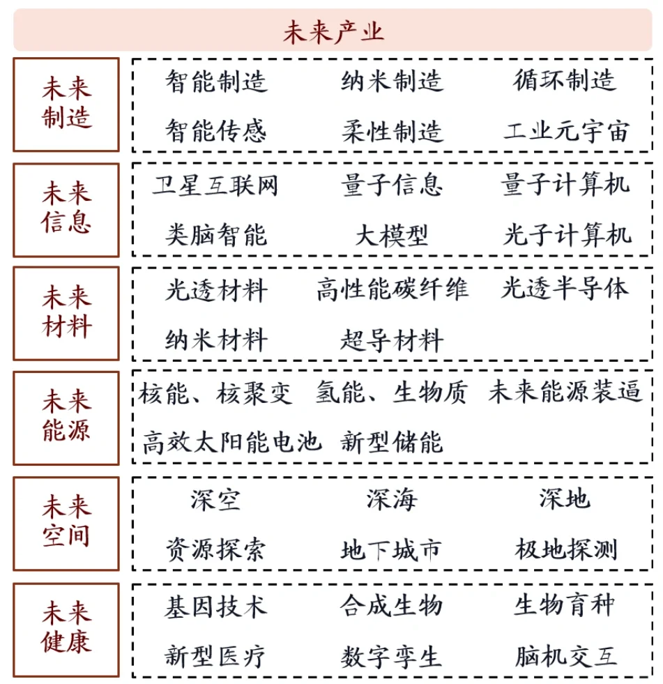 24年想赚钱,就去新质生产力的前沿领域里