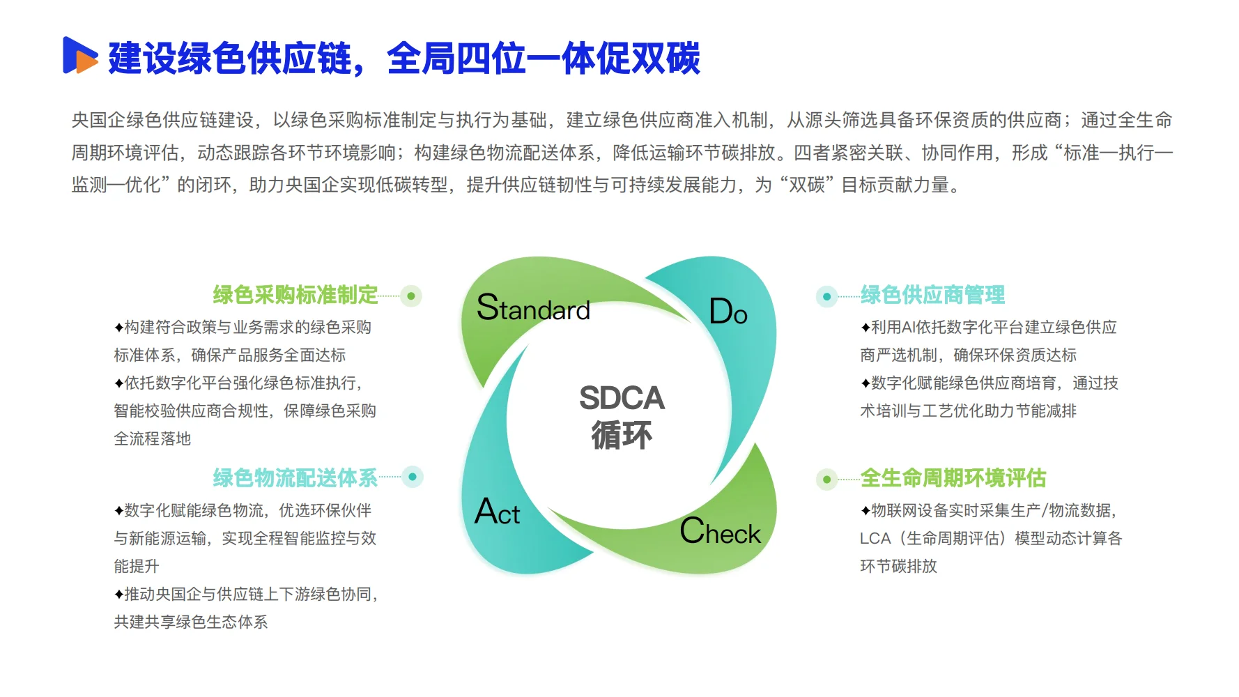 2025数智供应链发展报告