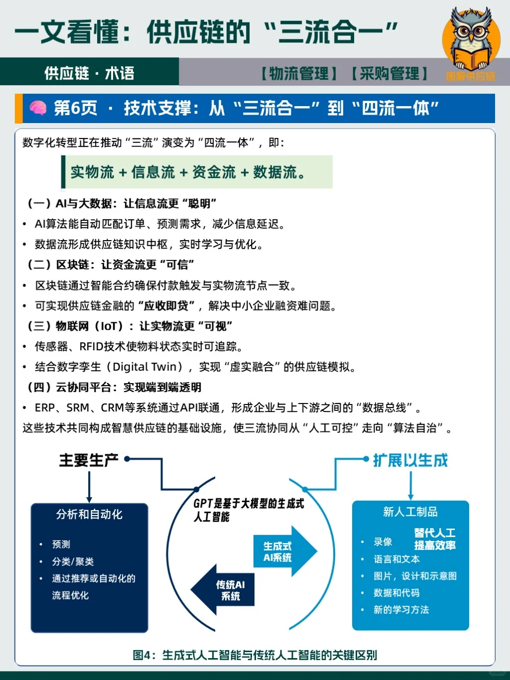?为什么“三流不同步”,企业会乱?