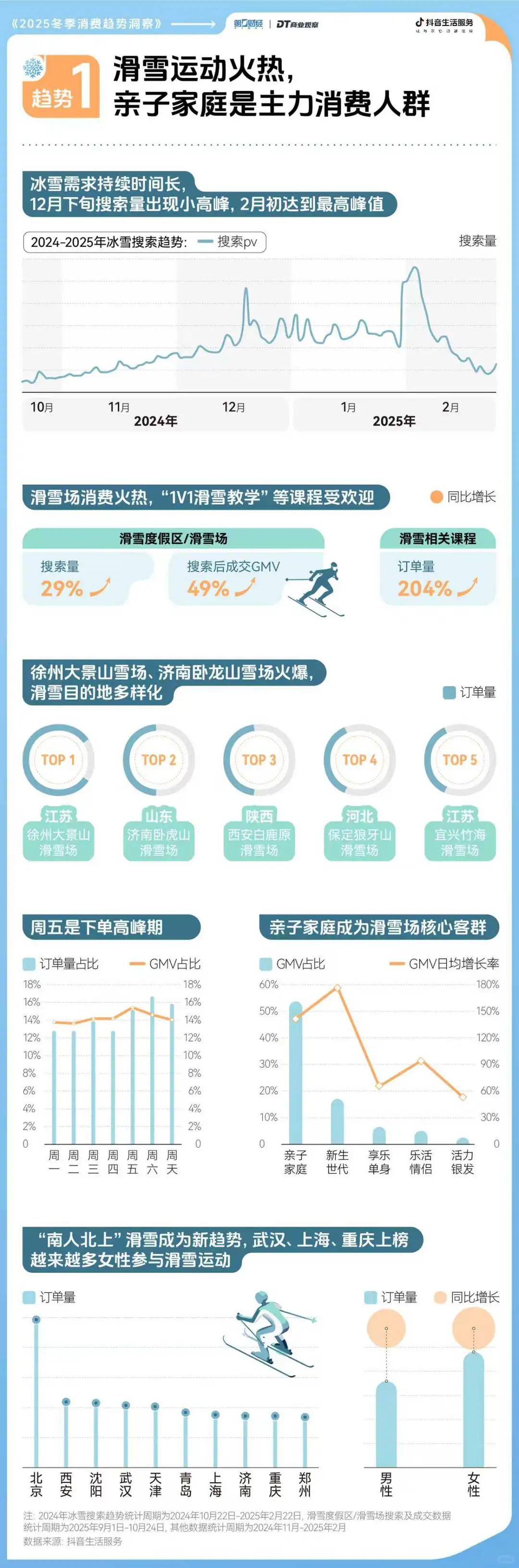 重磅 | 2025冬日消费前瞻,这里有7个机会点