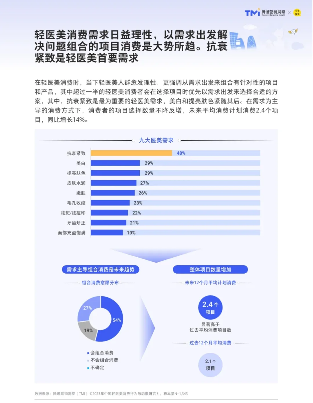 ?医美报告速递2024年轻医美消费趋势