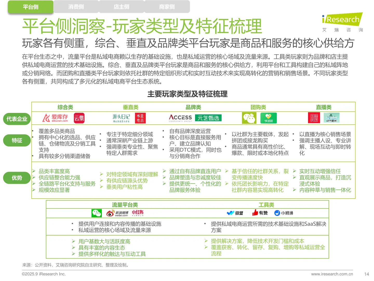2025 私域电商白皮书:3 个真相颠覆认知❗