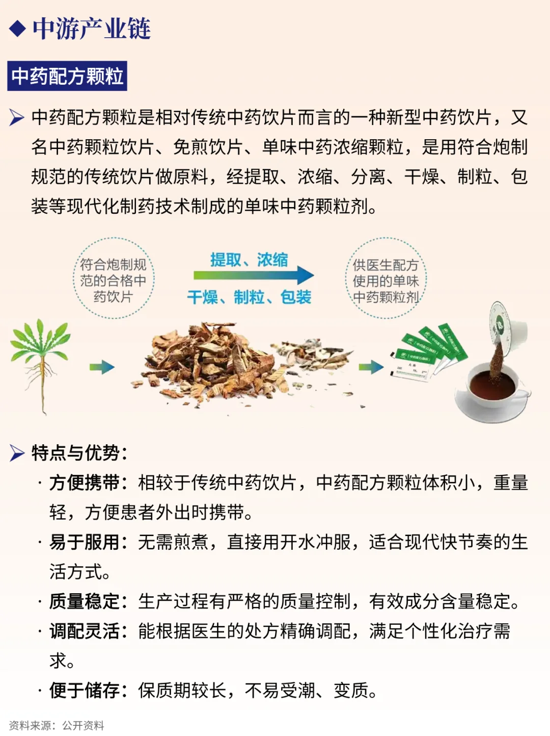 一天吃透一条产业链 NO.75 中药