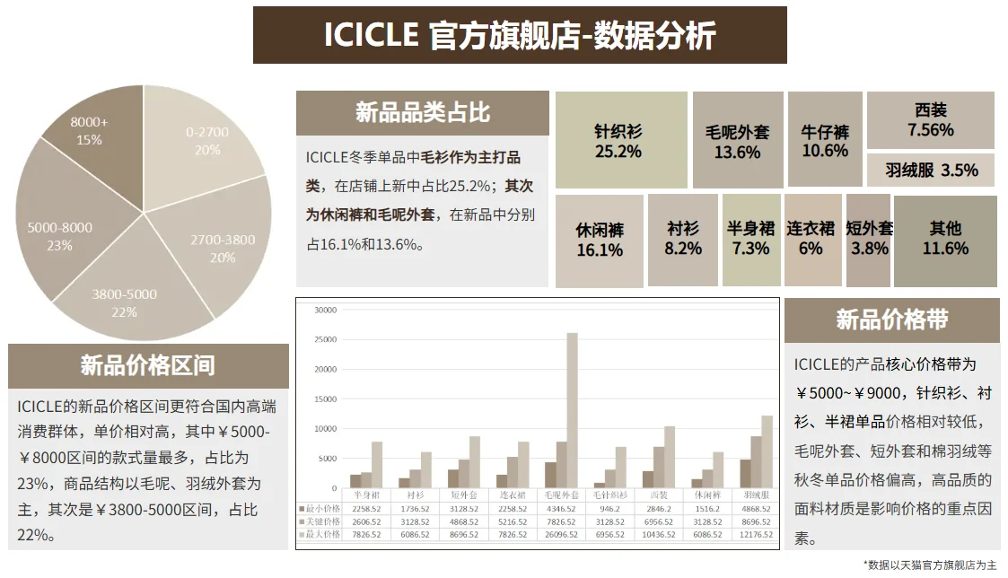 之禾2024/2025数据分析