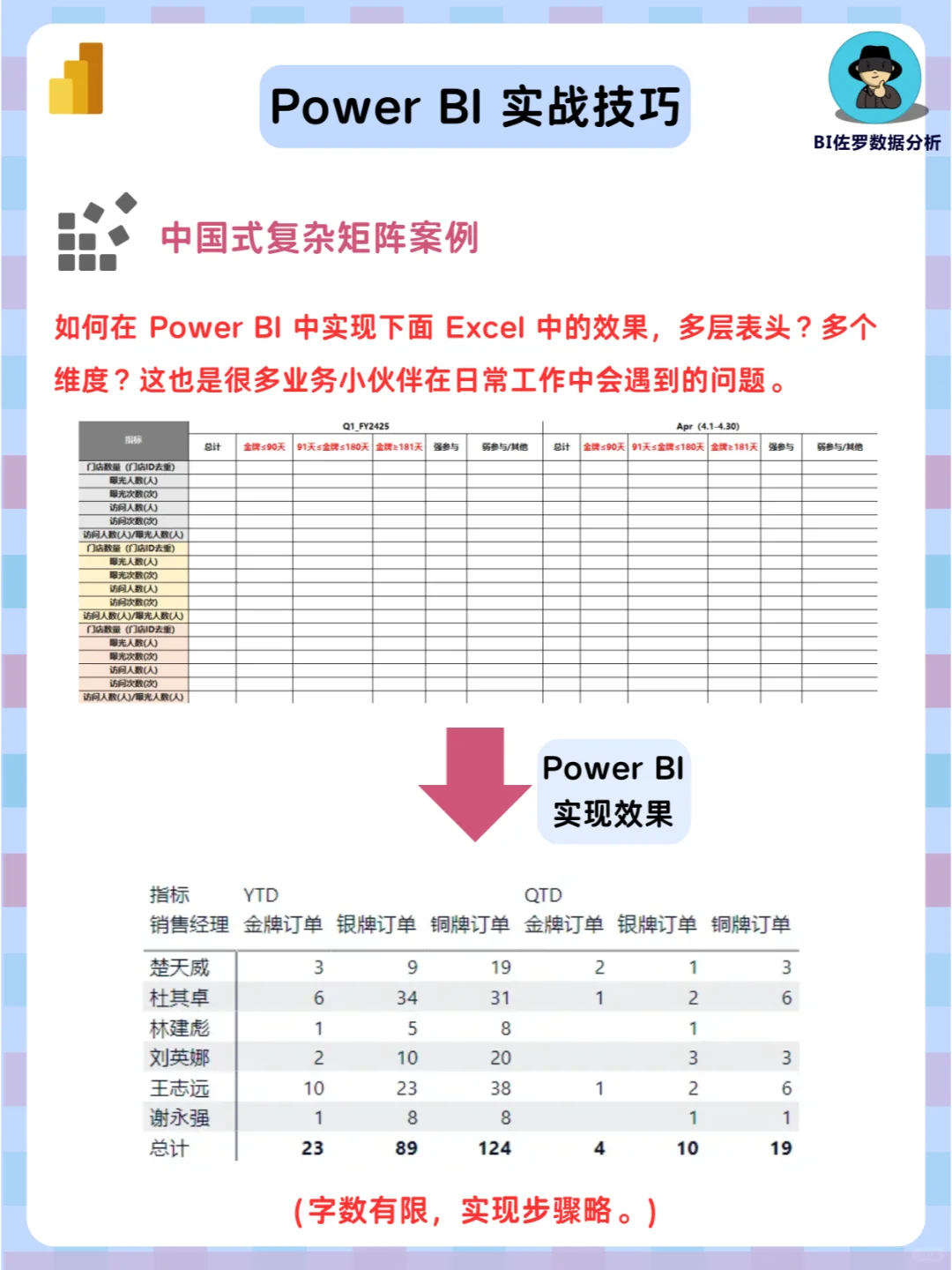 供应链分析七要素，含套用模板+实战技巧！