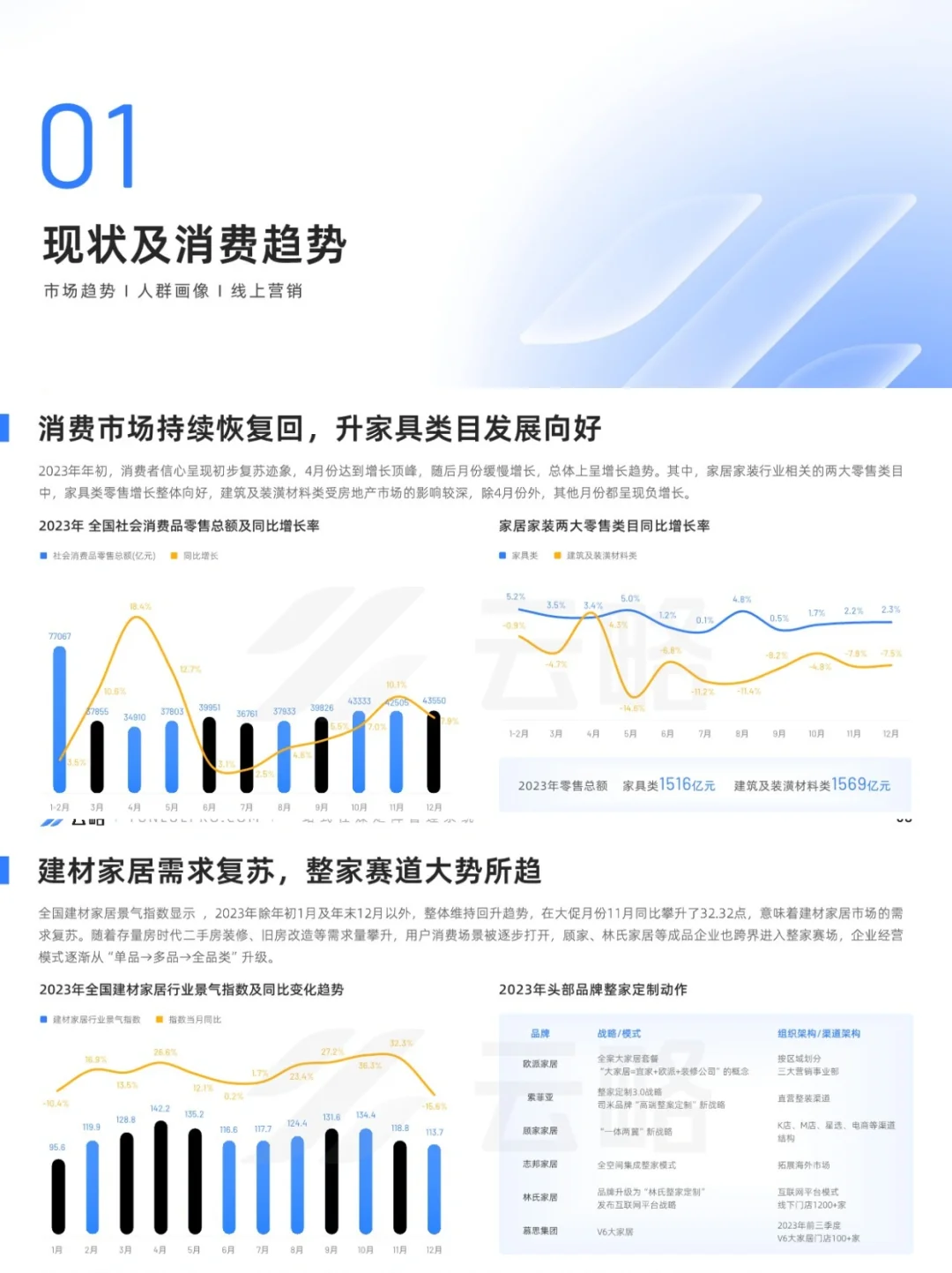 2024家居家装营销趋势洞察|行业报告