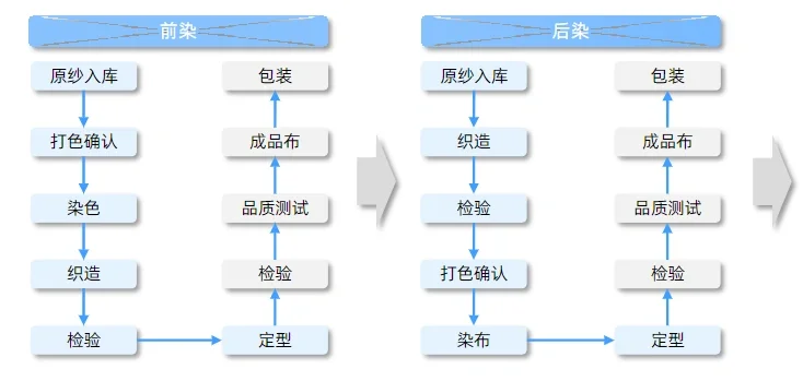 服装行业研究报告