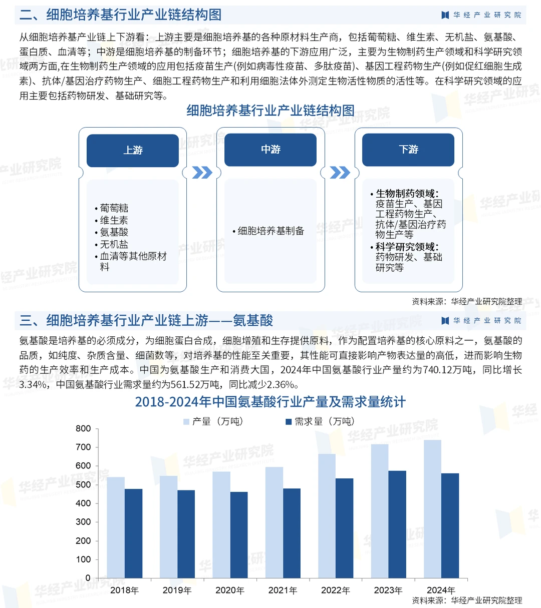 2026年中国细胞培养基行业市场深度分析报告