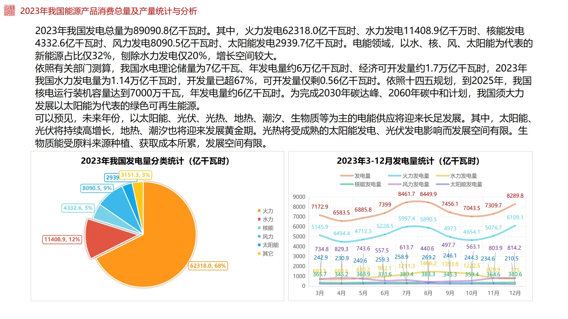 2023年我国新能源行业发展报告（二）