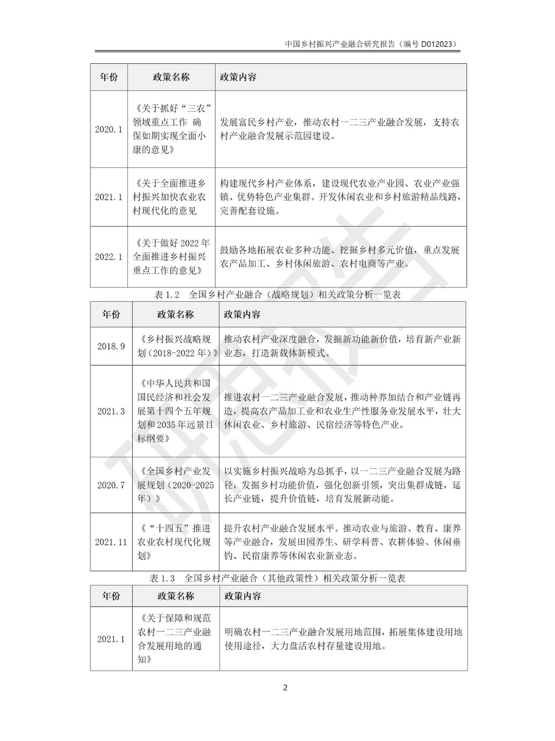 中国乡村振兴产业融合研究报告