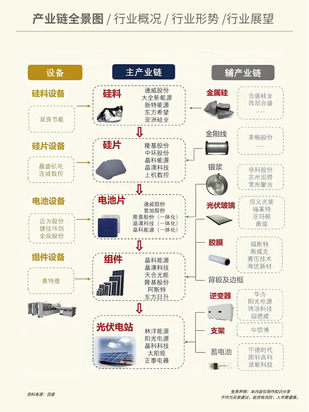 一天吃透一个行业：光伏行业（深度解析）