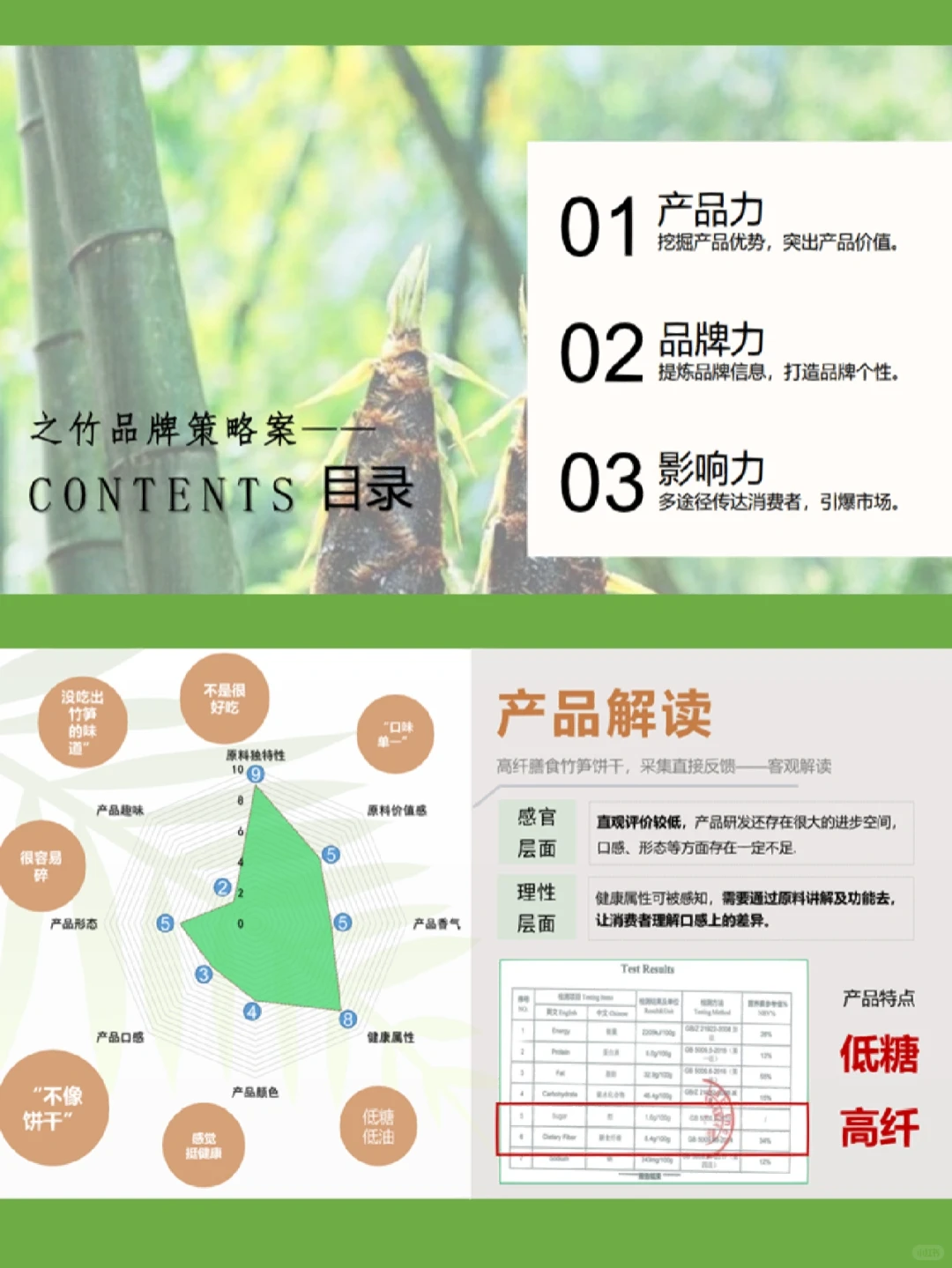 快消食品饼干品牌策略全案