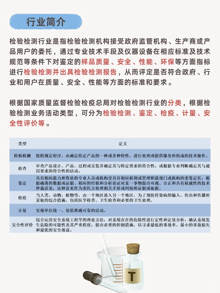 检测行业大有所为⁉️