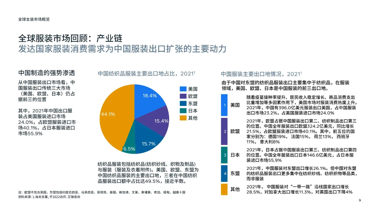 重点市场女装时尚趋势洞察 | 研报解析 7