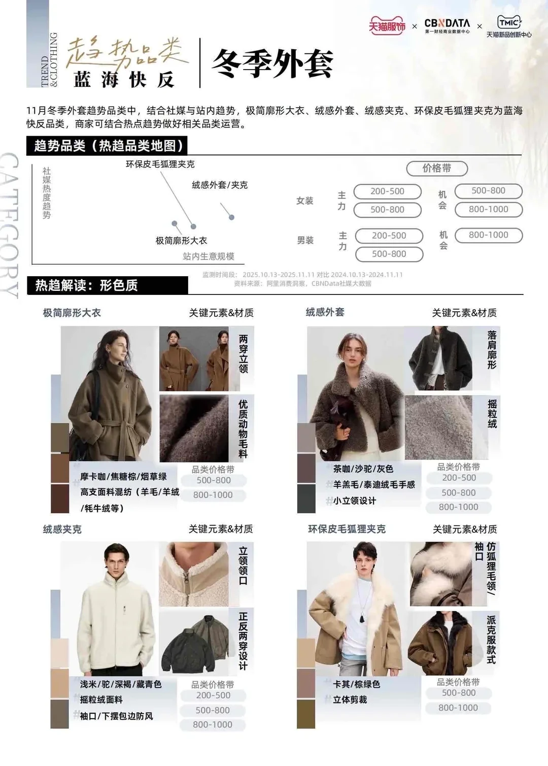 2025年11月服饰趋势速报｜上新日历