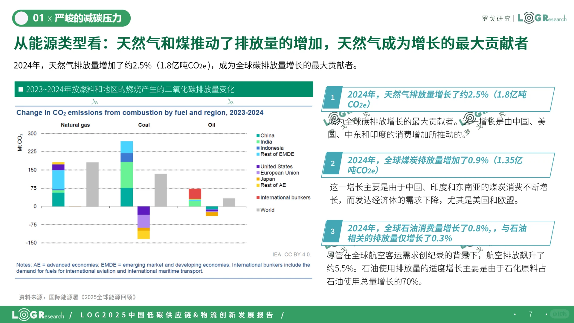 2025中国低碳供应链&物流创新发展报告