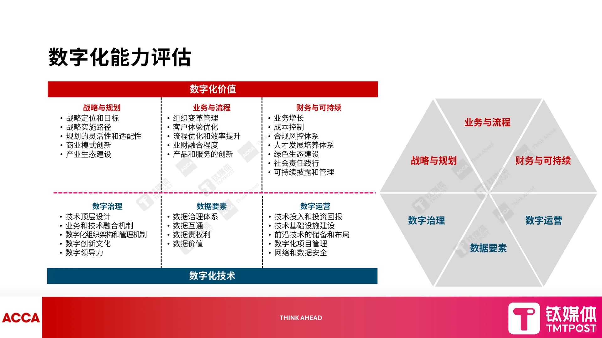 41页|2025年数字化转型新范式报告