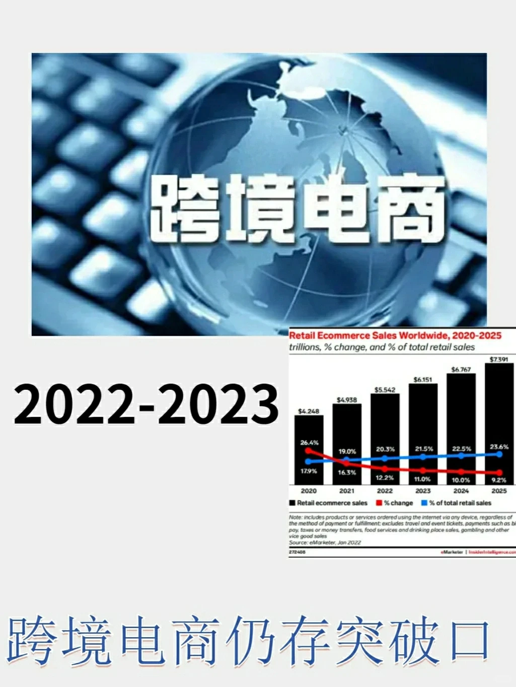 2023年跨境电商发展趋势