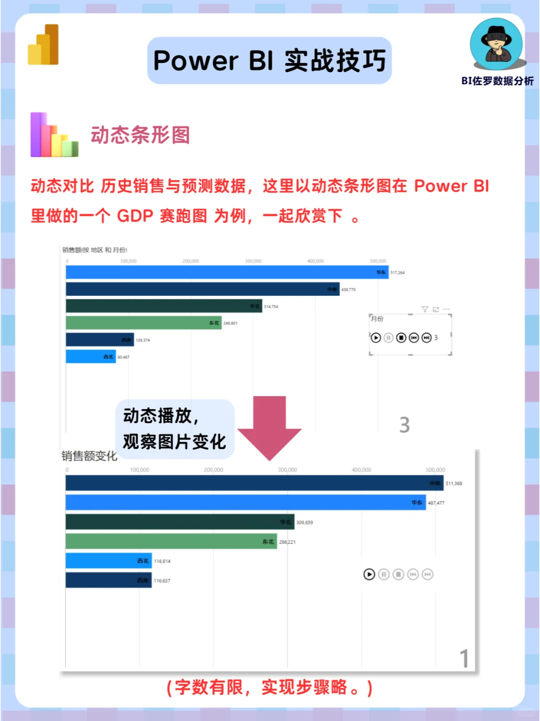 供应链分析七要素，含套用模板+实战技巧！