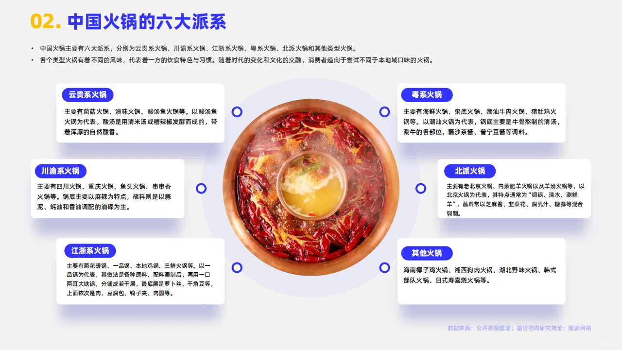 ?2024年火锅行业简析聚焦未来发展新趋势