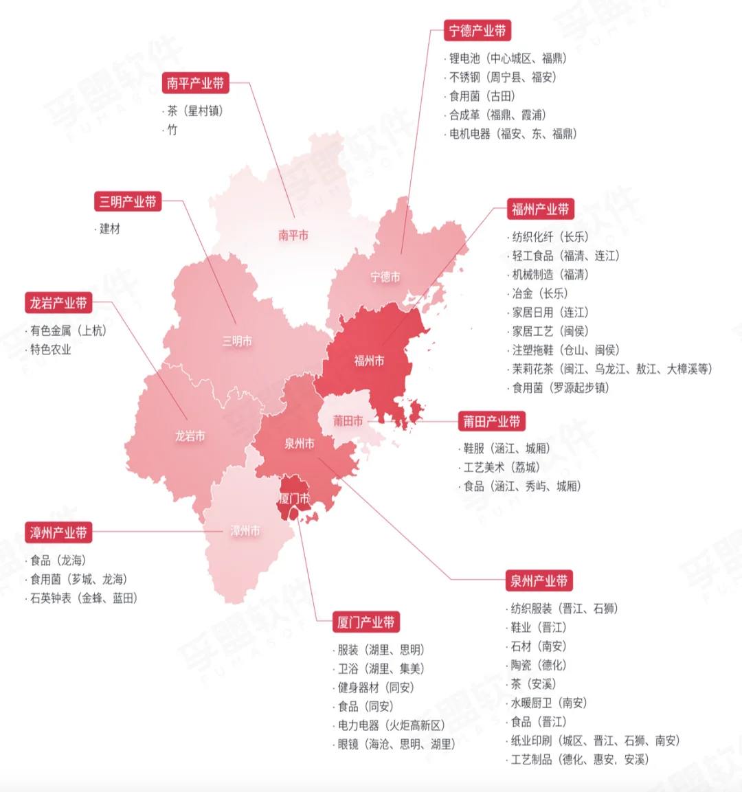 中国市场四大产业带分布情况