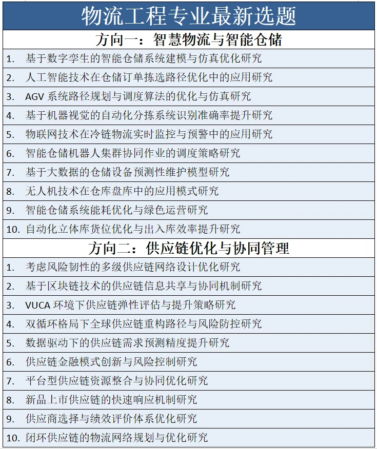 拜托?物流工程专业的宝子一定要刷的啊