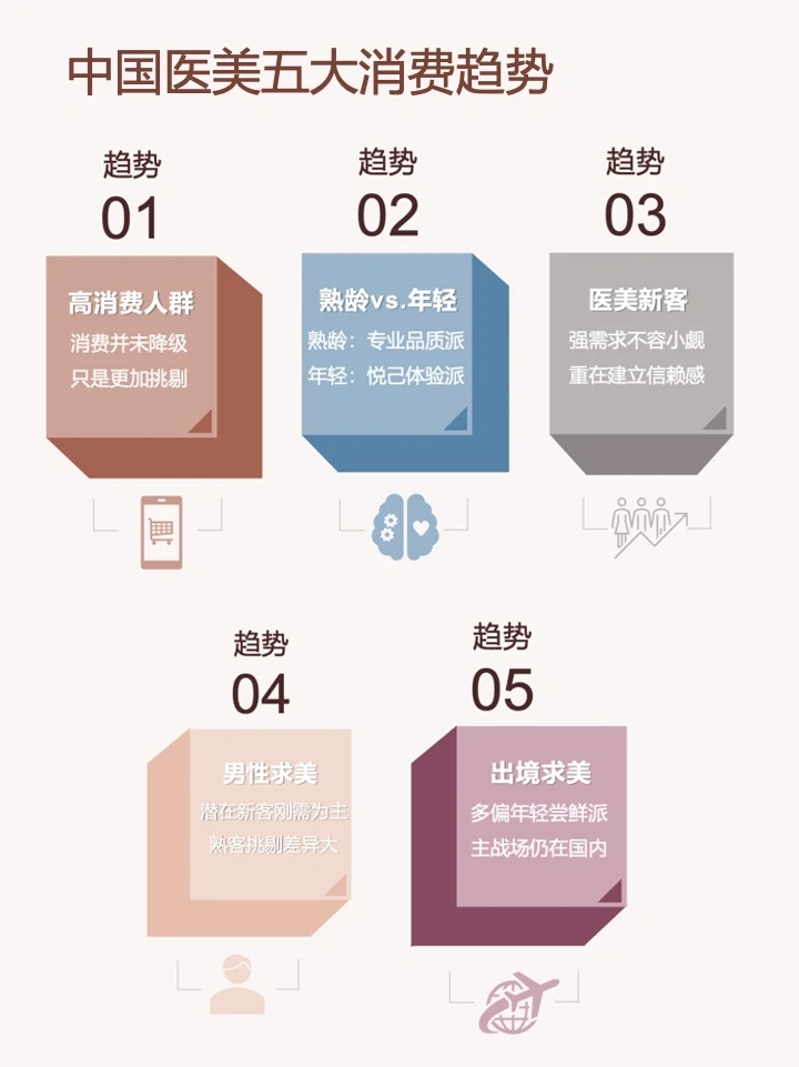 一篇笔记吃透一条产业链-医美