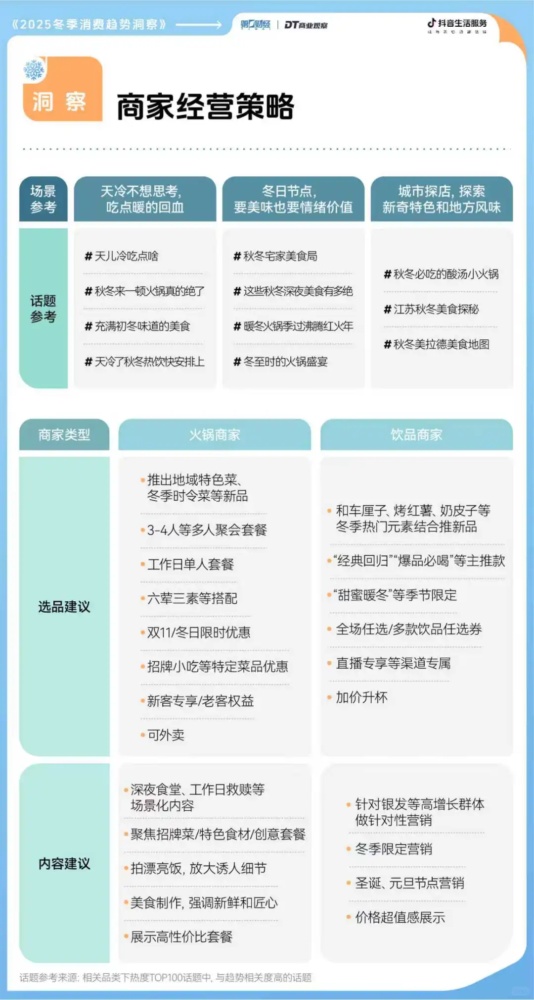 重磅 | 2025冬日消费前瞻,这里有7个机会点