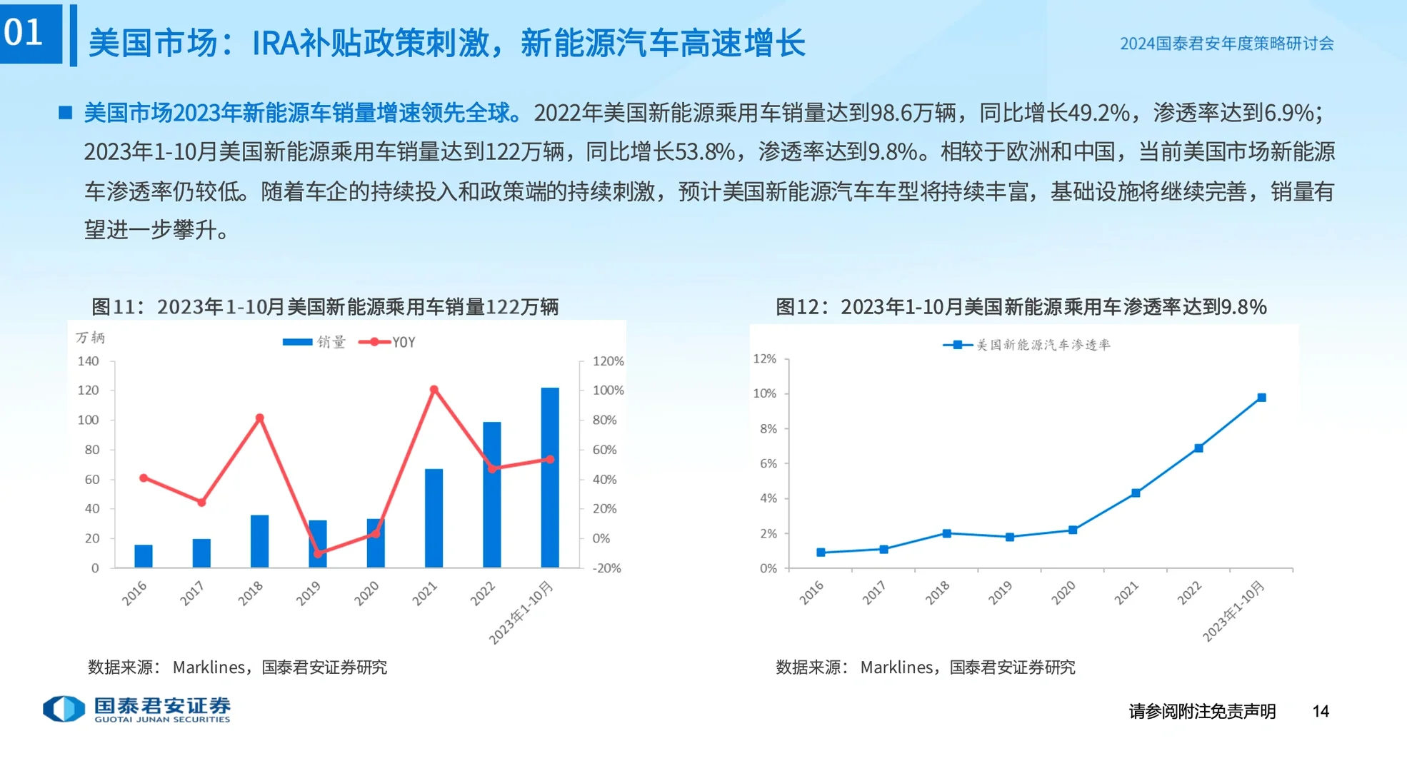 行业趋势!2024年 全球新能源汽车行业趋势!
