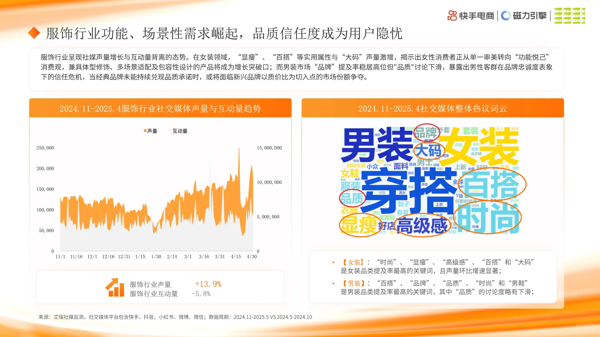 2025快手大服饰行业数据洞察