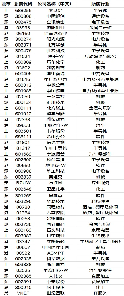 高盛报告分享,附筛选条件➕完整名单