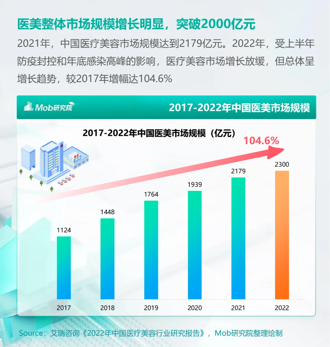 行业分析|医美人群市场在哪里?