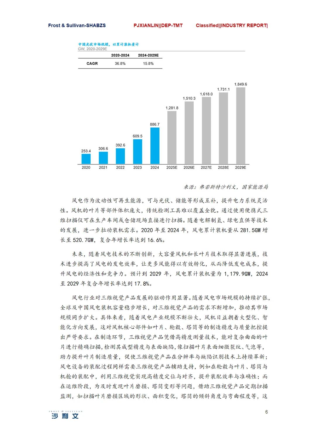 2024年全球三维视觉行业研究报告