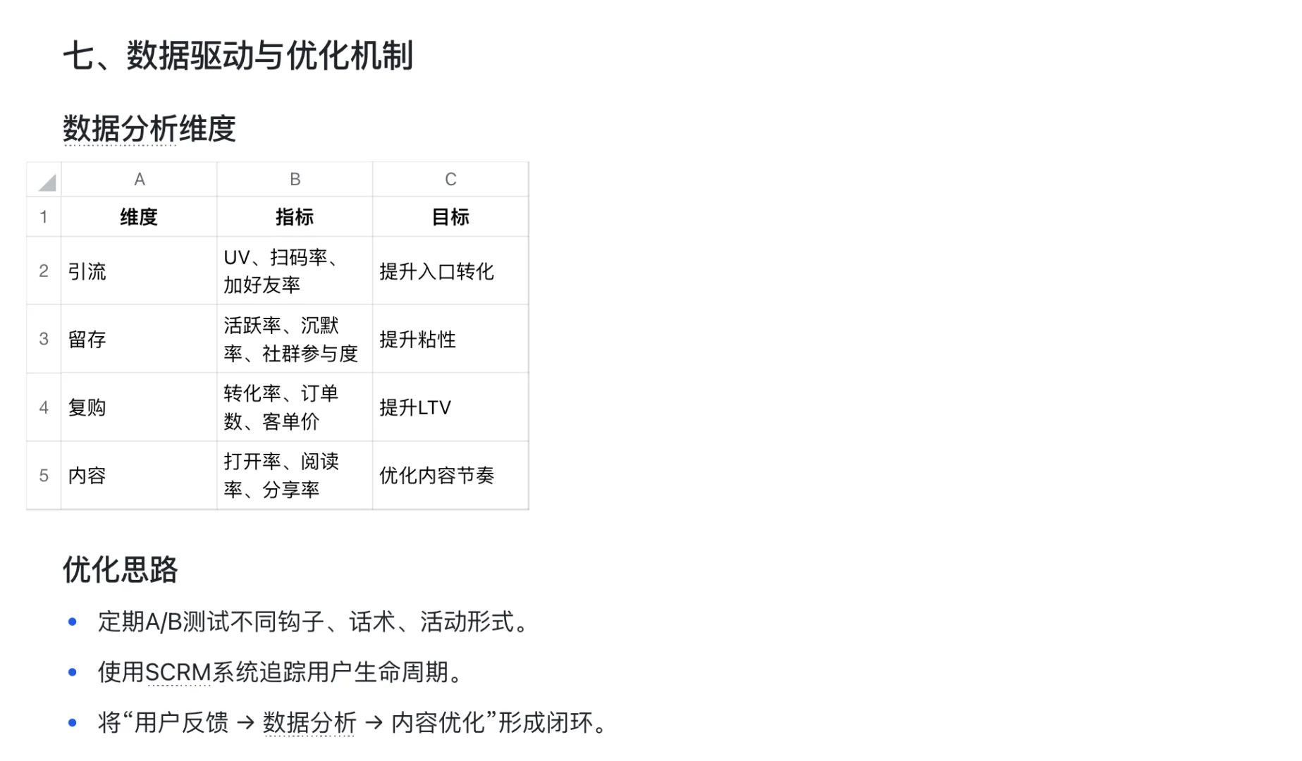 私域运营逻辑|品牌突围|流量转化