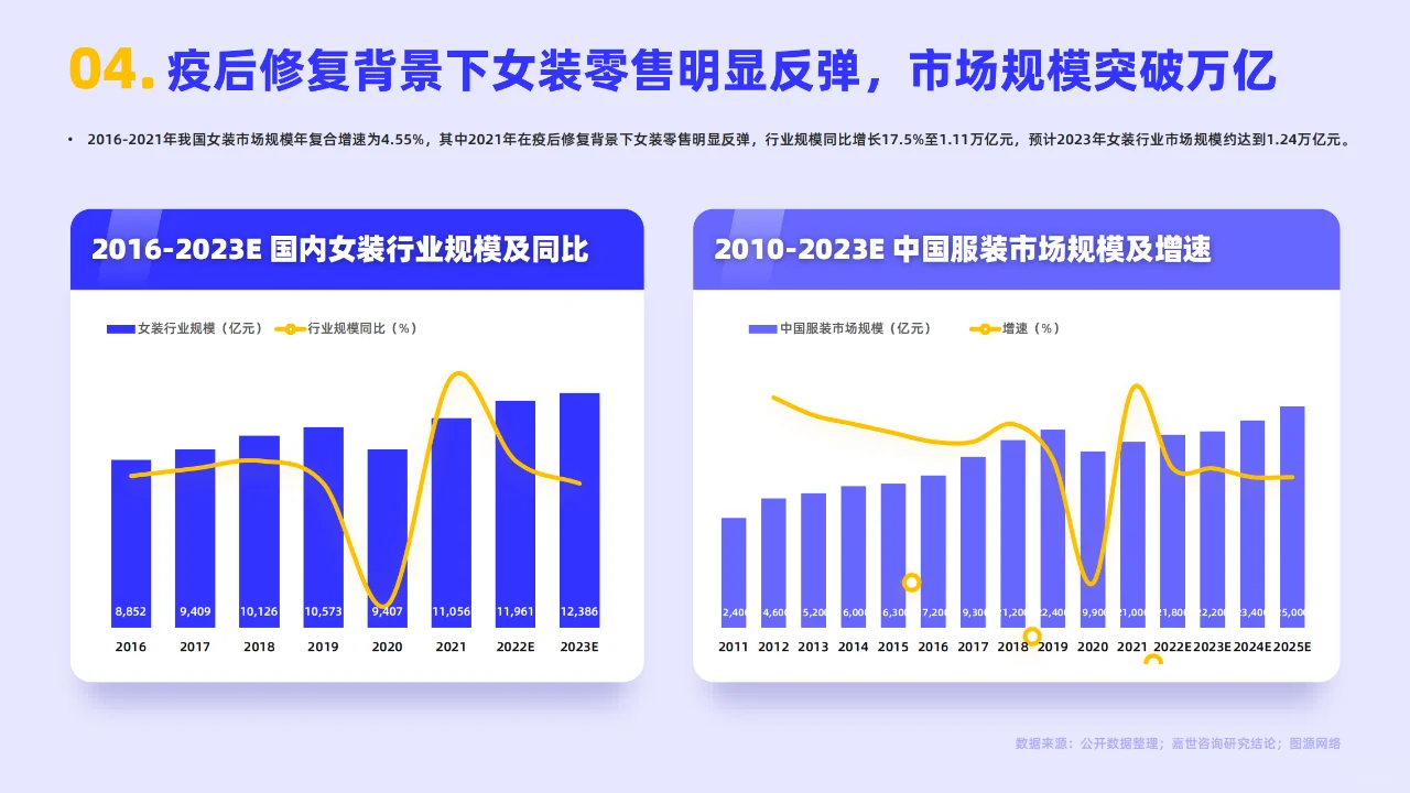 《女装服饰行业简析报告2022》PDF版