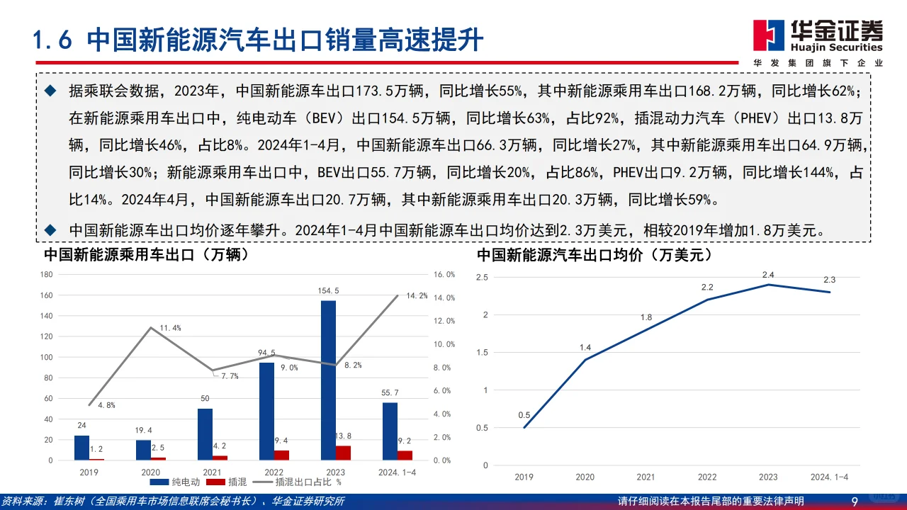 ? 2024年中国新能源汽车市场分析报告