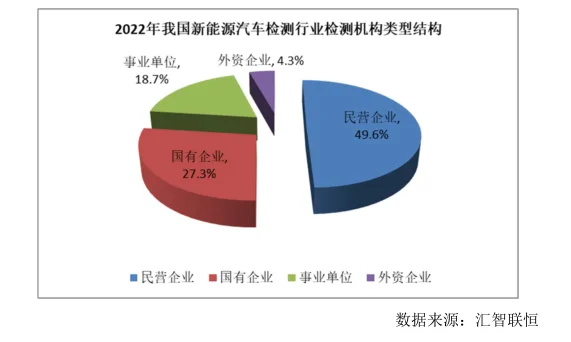 新能源汽车检测行业市场研究与发展前景报告