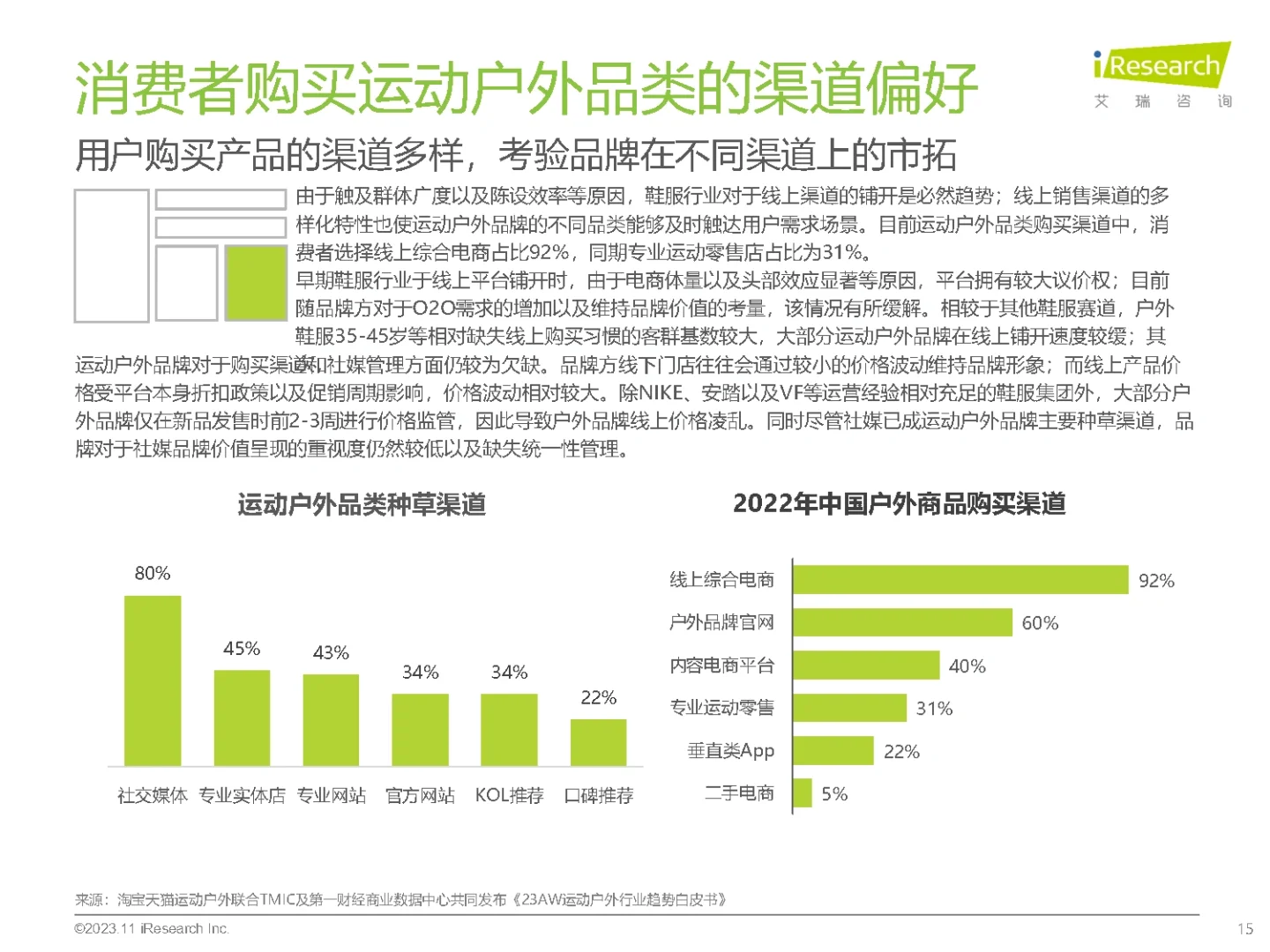 34页报告|2023年中国户外运动鞋服行业研究