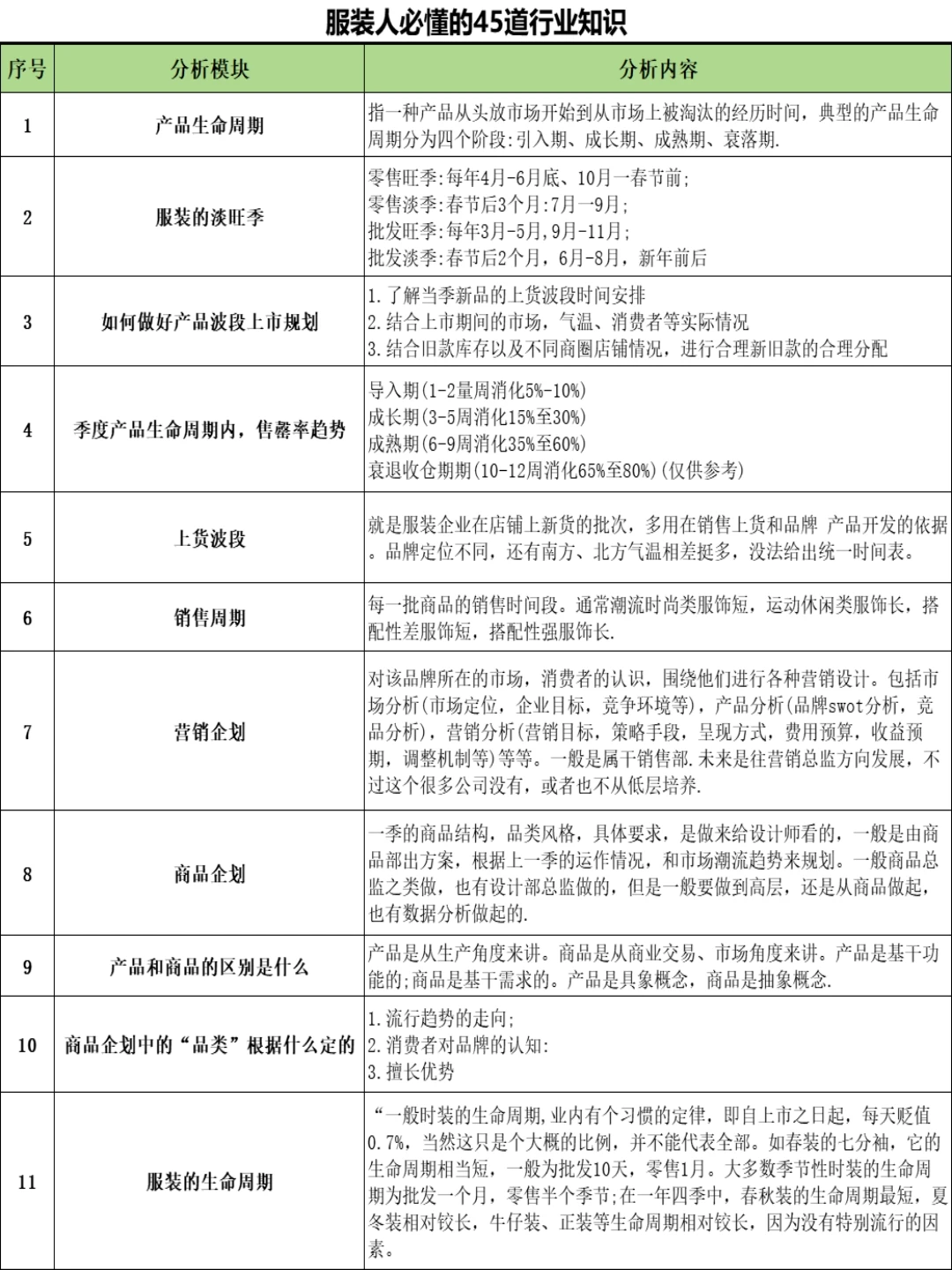 服装人必懂的45道行业知识