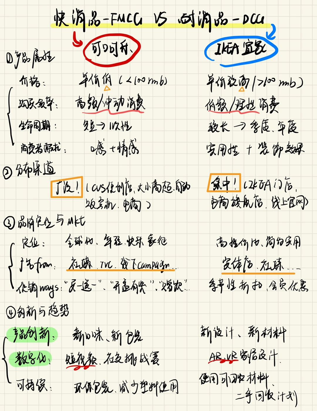 快消&耐消:)我们俩是什么样的双胞胎?