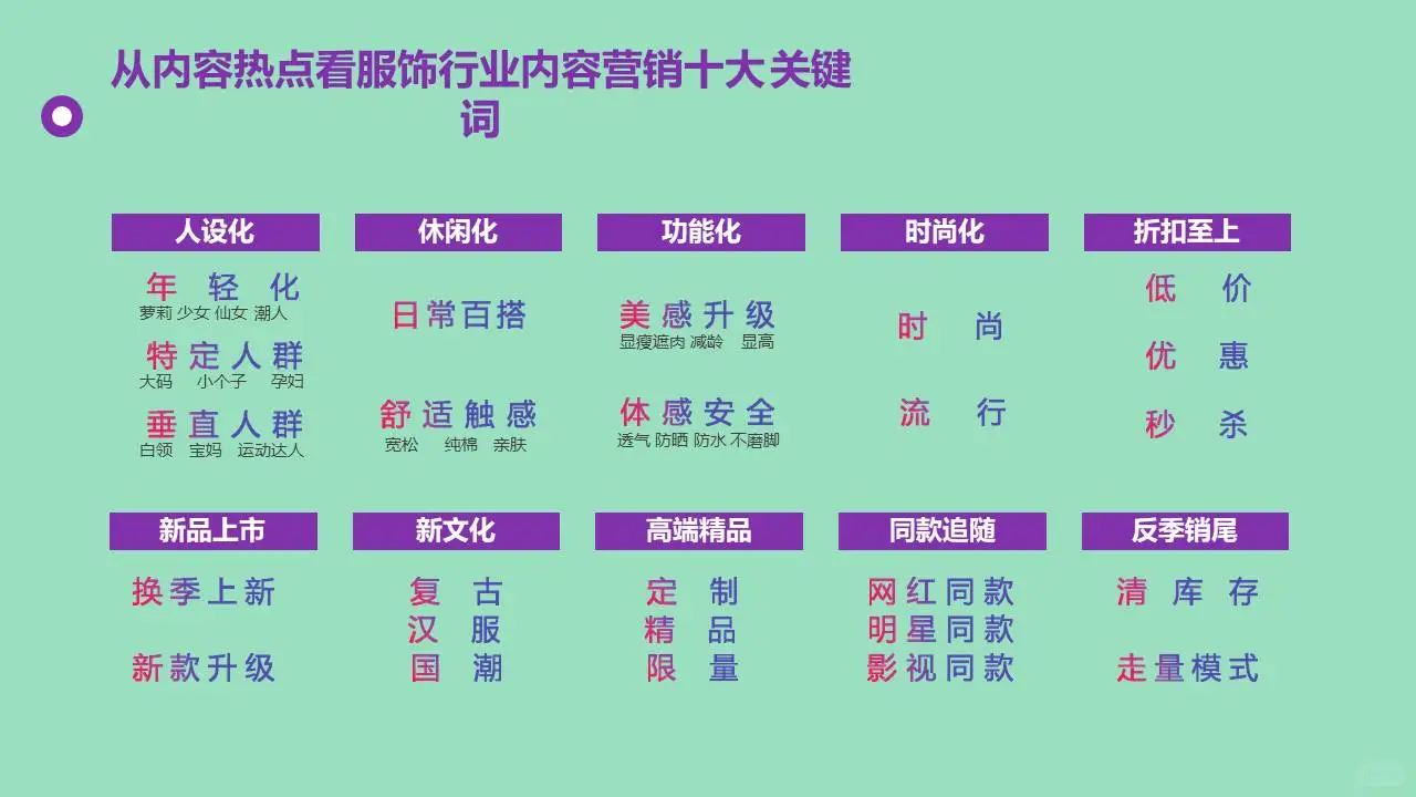 服饰线上电商复苏之路服饰行业市场调研报告