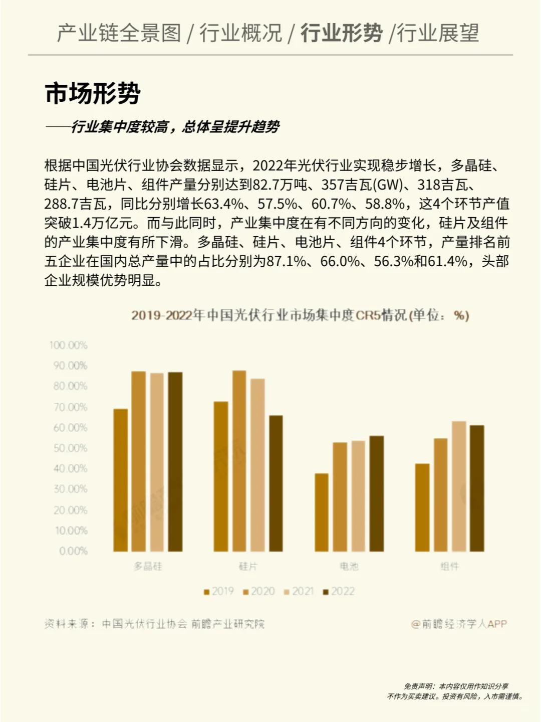 一天吃透一个行业：光伏行业（深度解析）