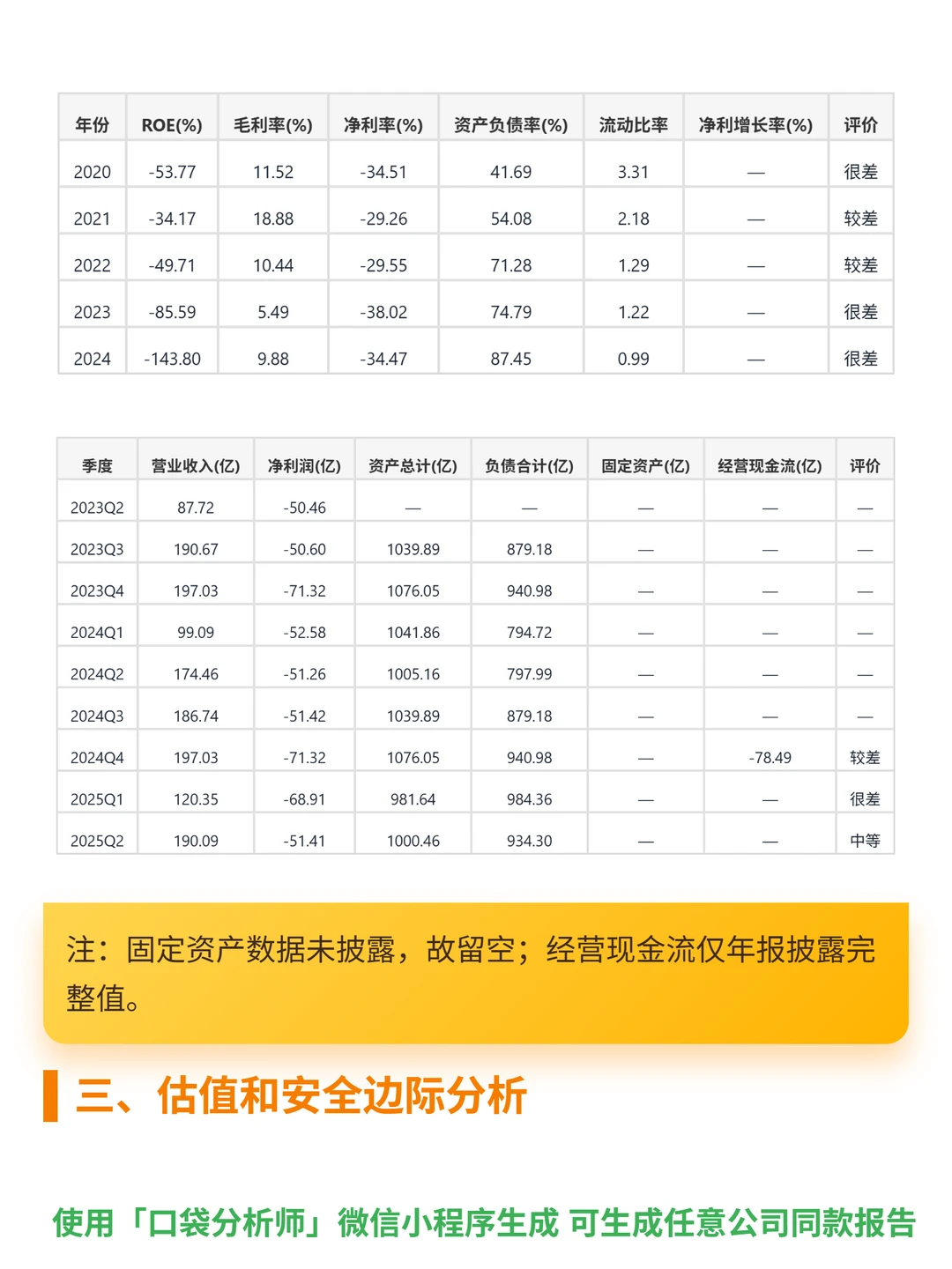 蔚来 4000 字深度研报