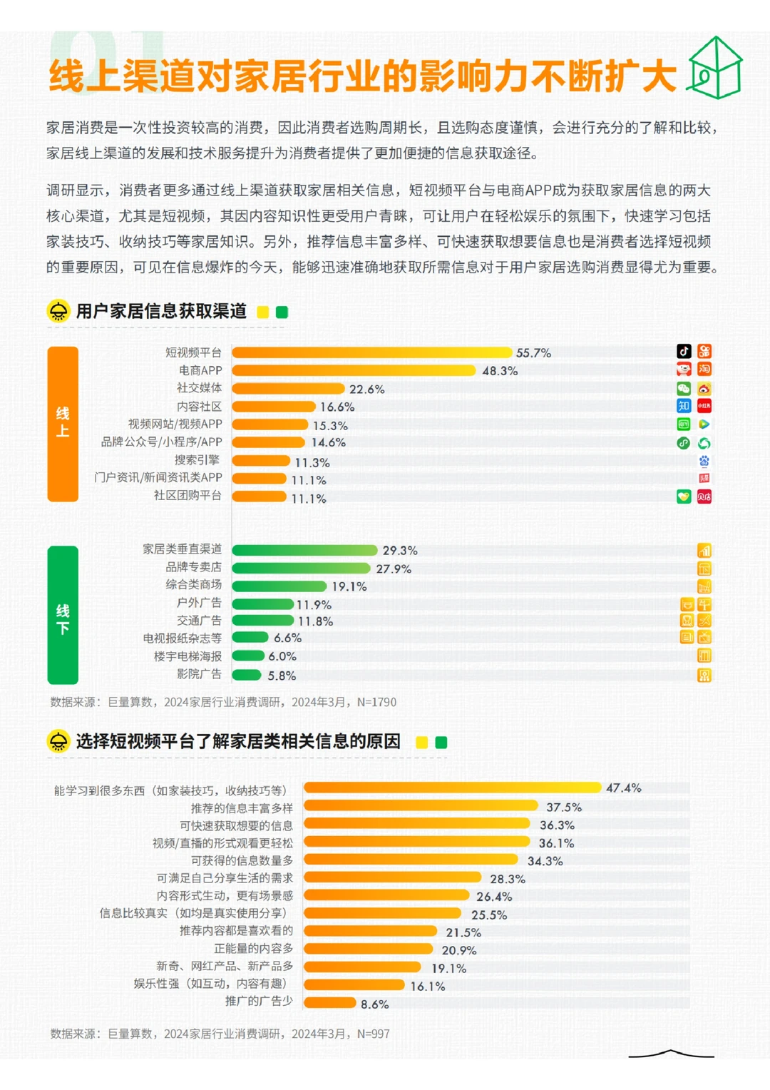 每日分享行业报告：2024年家居行业趋势报告