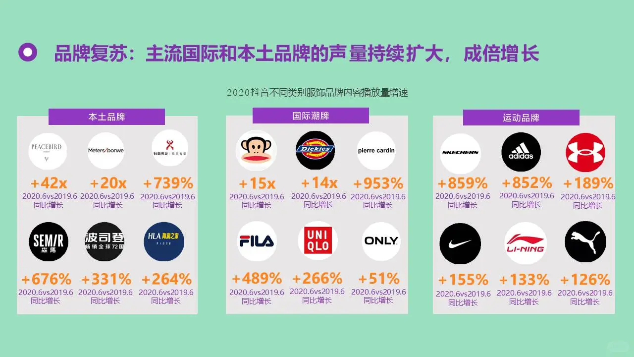 服饰线上电商复苏之路服饰行业市场调研报告