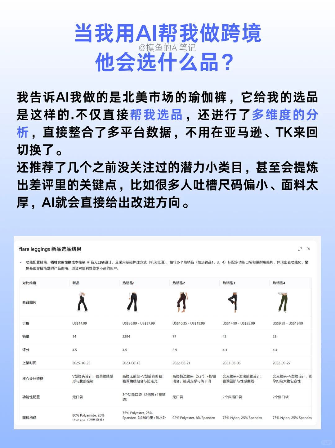 当我用AI帮我做跨境,他会选什么品??
