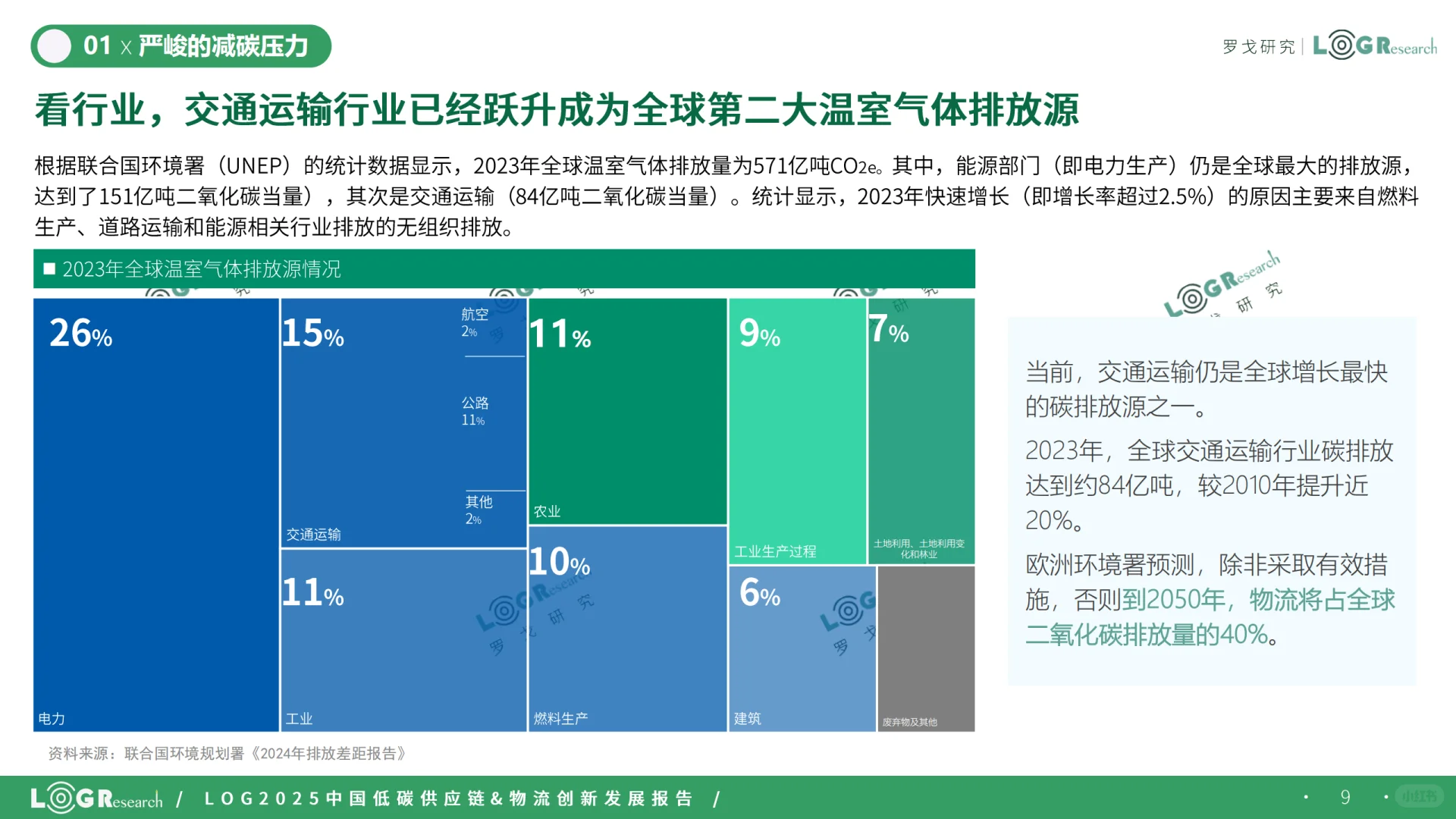 2025中国低碳供应链&物流创新发展报告