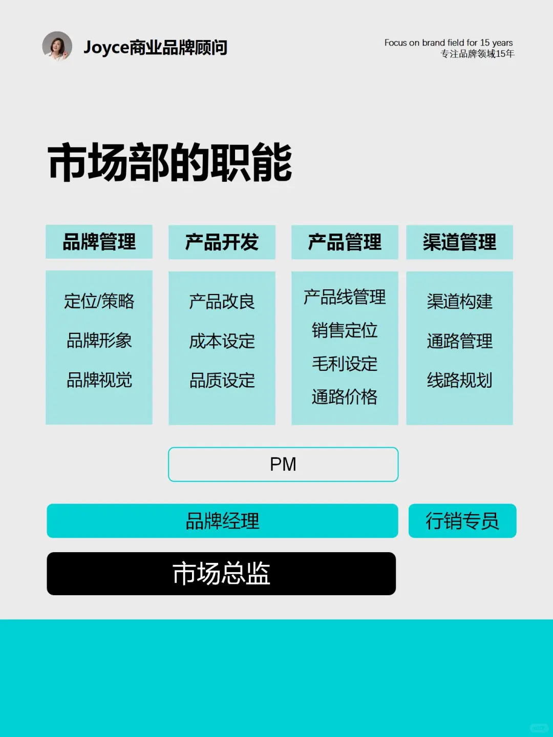 V.022-快消品产品开发，打造快消爆品-1