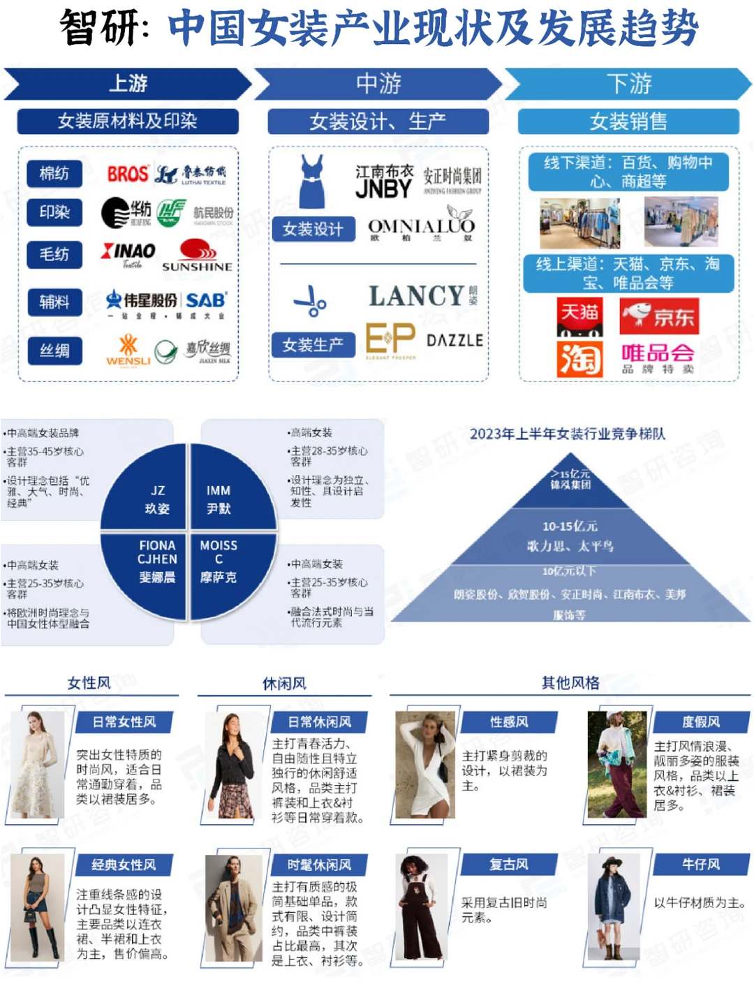 ?女装研究:2023女装产业现状及发展趋势