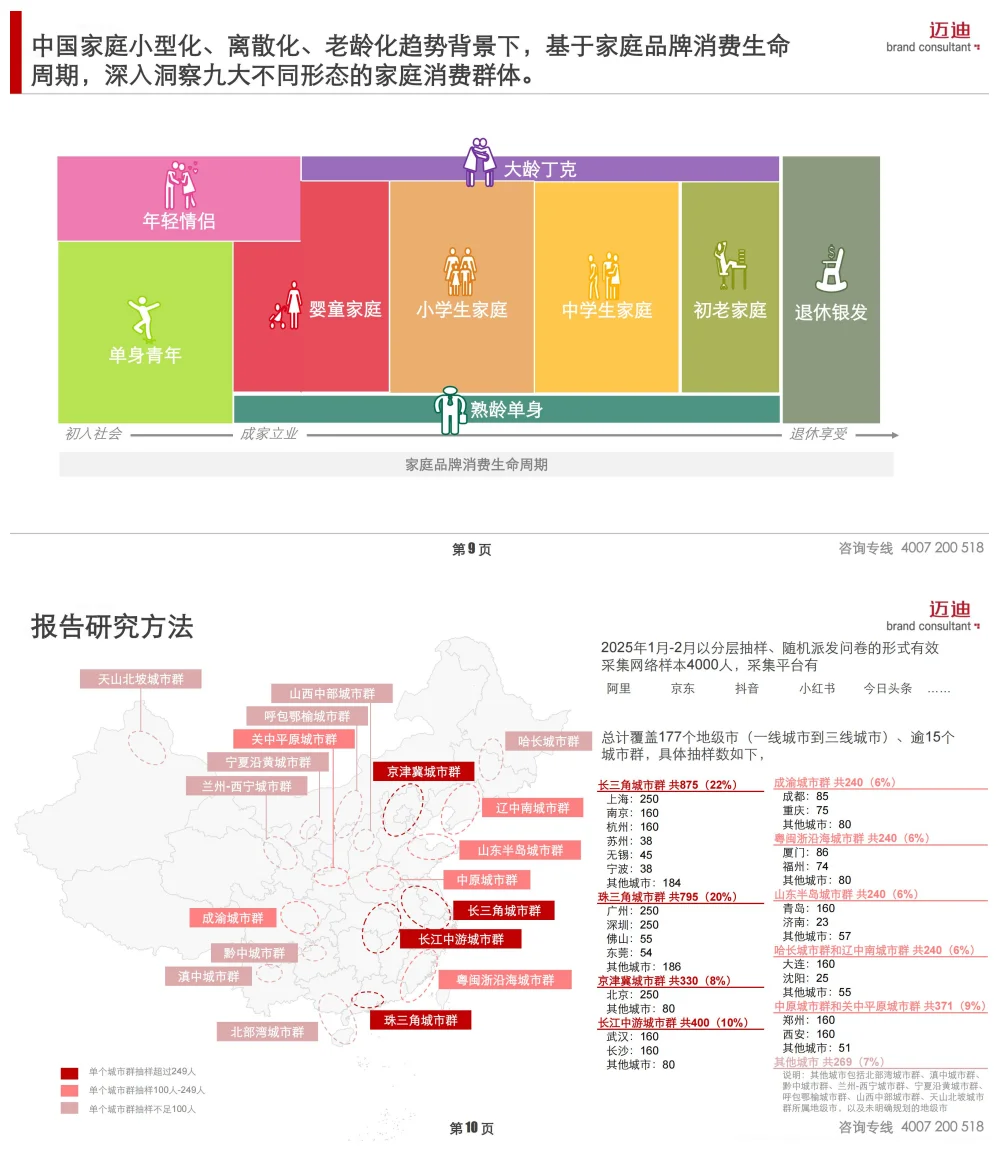 2025中国家庭品牌消费趋势报告-小家电篇